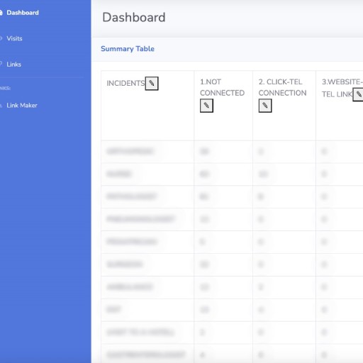 IS3D-Pharos platform showing advertising costs and returns